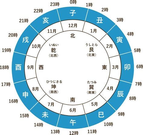 弟切丑寅|十干（じっかん）・十二支（じゅうにし）・干支（えと）＠夏貸。